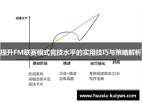 提升FM联赛模式竞技水平的实用技巧与策略解析